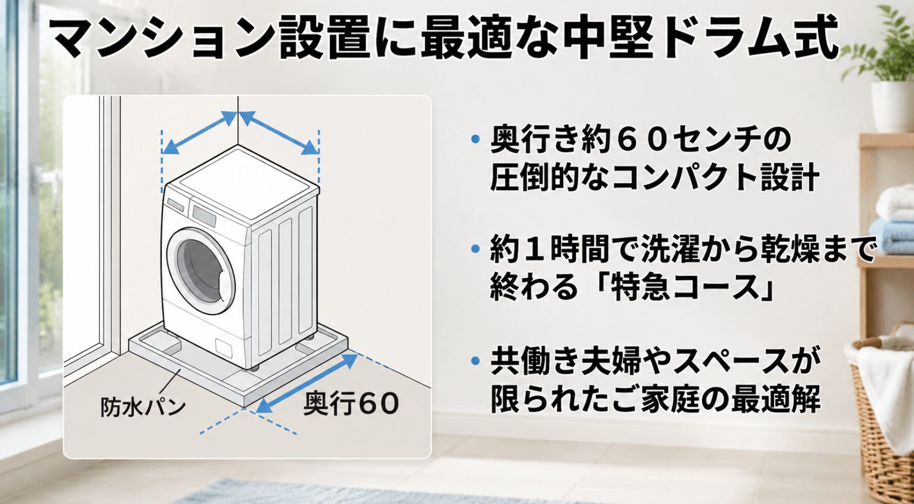 奥行き約60センチのコンパクト設計で、防水パンへの設置や約1時間の特急コースが特徴の中堅ドラム式洗濯機の紹介スライド