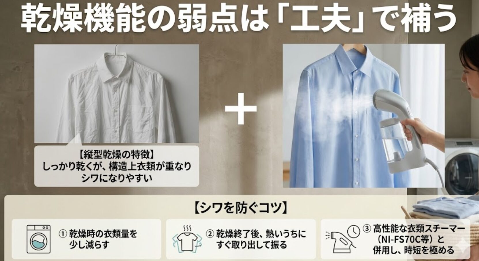 衣類を減らす工夫や乾燥直後の取り出し、衣類スチーマー併用による時短仕上げの紹介 。