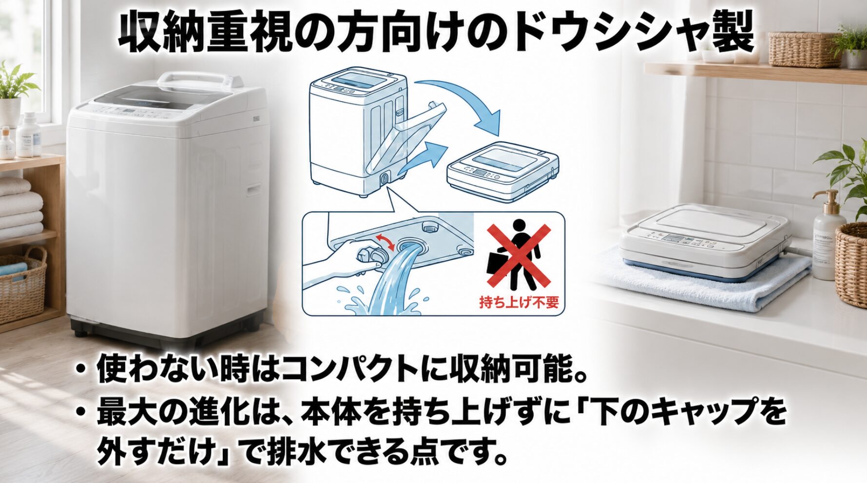 バケツ型洗濯機をコンパクトに折りたたむ手順のイラストと、本体を持ち上げずに下のキャップを外して排水している手元のイラスト