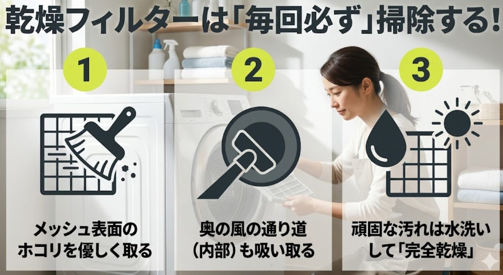メッシュ表面のホコリ取りと内部の吸い取りおよび頑固な汚れの水洗いと完全乾燥の手順