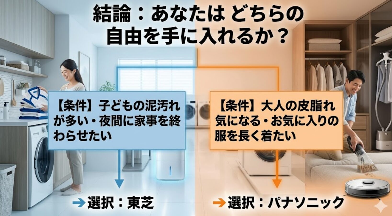 泥汚れや夜間家事を重視するなら東芝、大人の汚れや服の長持ちを重視するならパナソニックという、条件別の選択肢をまとめたスライド。