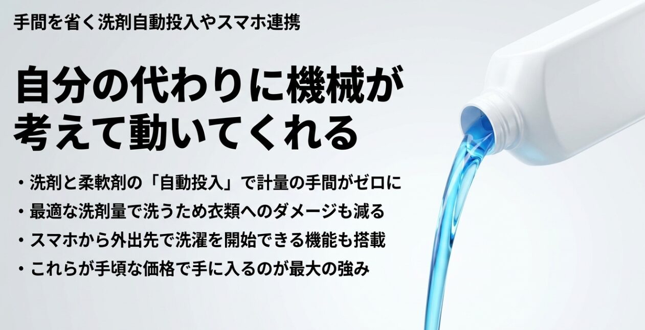 自分の代わりに機械が考えて動いてくれるメリットとして、洗剤と柔軟剤の自動投入で計量の手間がゼロになること、最適な洗剤量で衣類へのダメージを減らせること、スマホから外出先で洗濯を開始できる機能が手頃な価格で手に入ることを示したスライド。