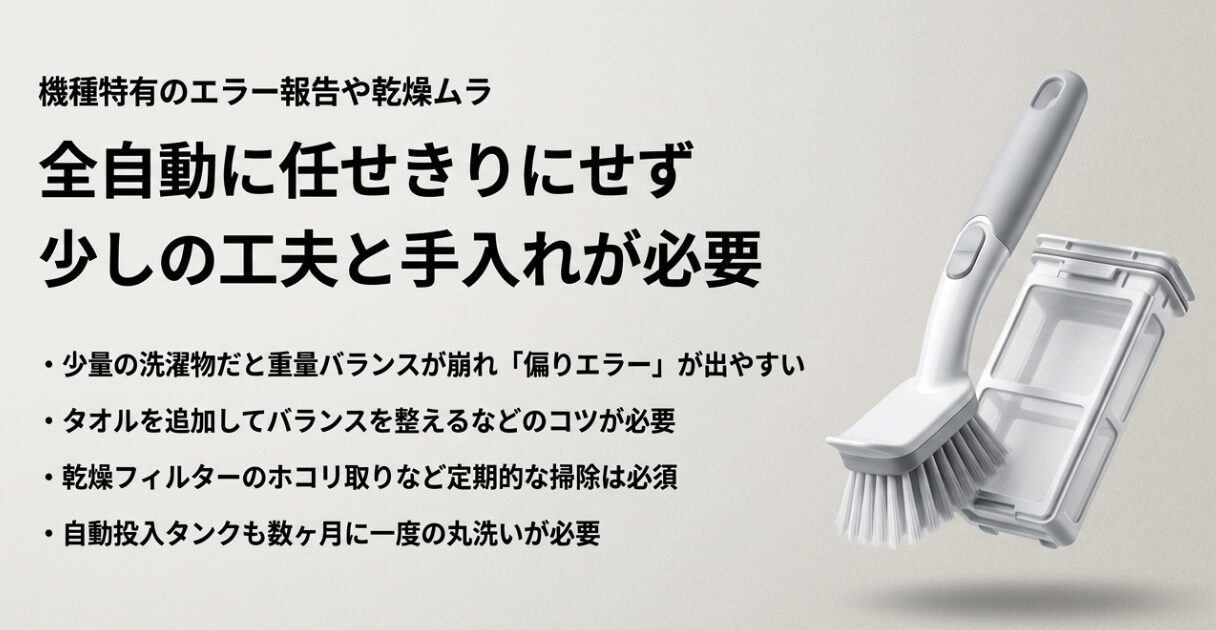全自動に任せきりにせず少しの工夫と手入れが必要な点として、少量の洗濯物だと重量バランスが崩れ偏りエラーが出やすいためタオルを追加するコツが必要なこと、乾燥フィルターのホコリ取りや自動投入タンクの数ヶ月に一度の丸洗いなど定期的な掃除が必須であることを解説するスライド。