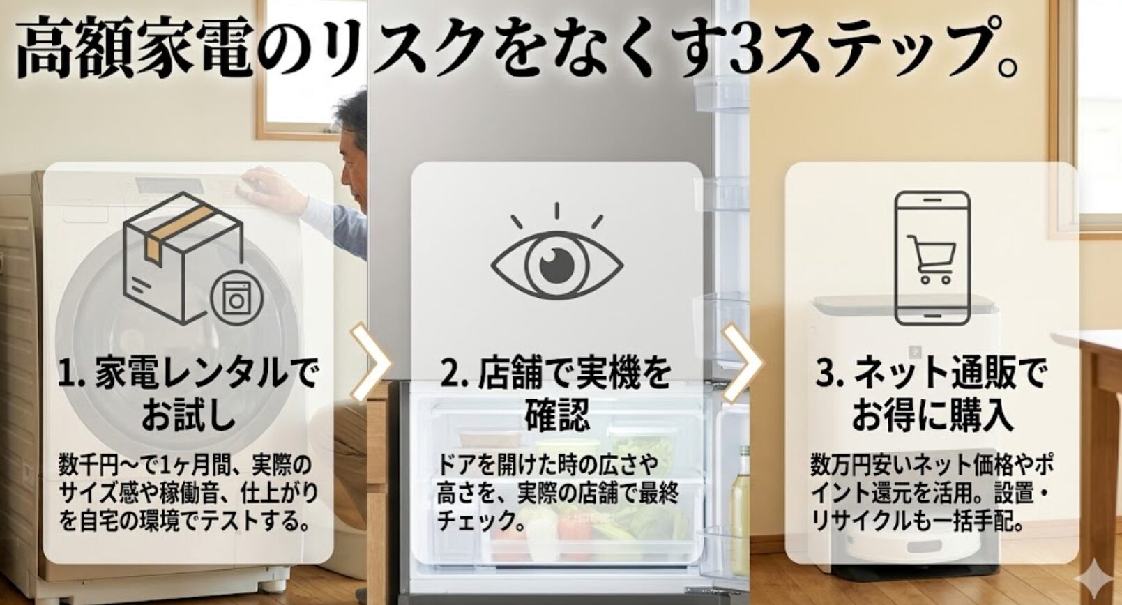 レンタルでの試用、店頭での実物確認、ネット通販での購入という賢い買い物の手順を提案しています 。
