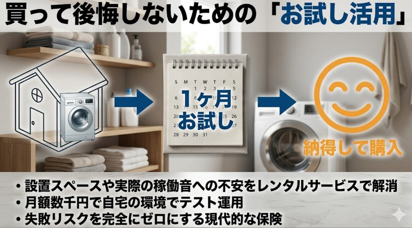 自宅の設置スペースや稼働音を確認してから納得して購入するための、レンタルサービスの活用ステップ図。