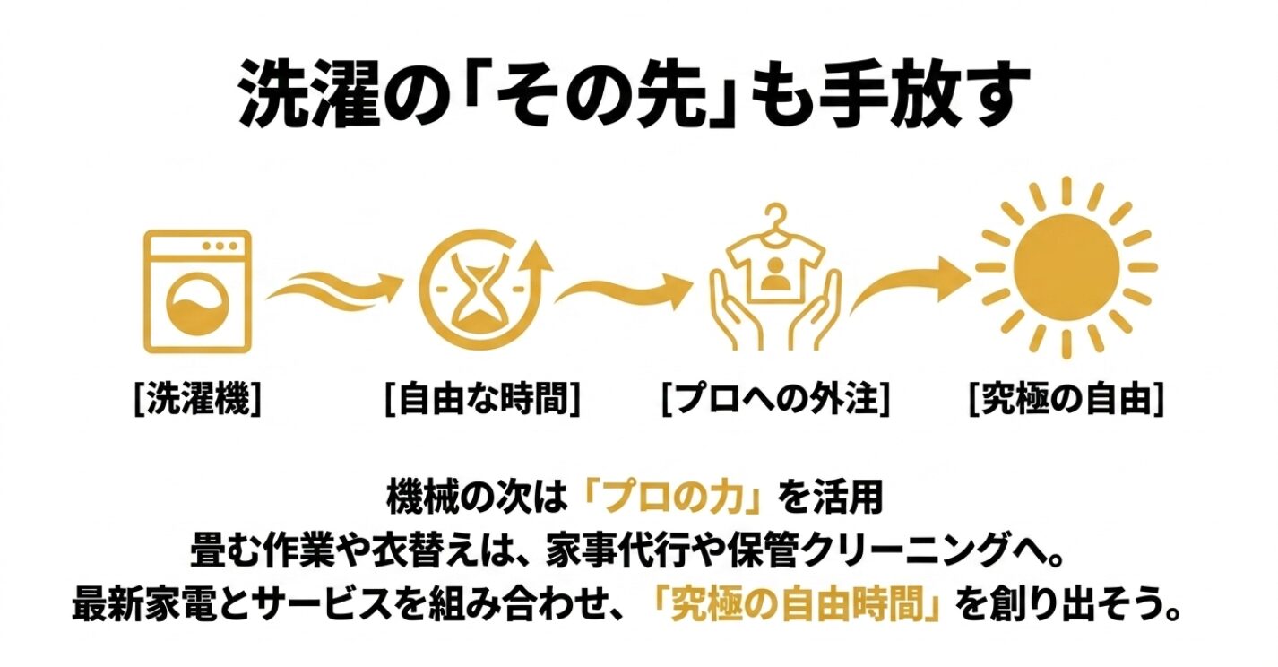 東芝の洗濯機ウルトラファインバブルの口コミと評判を徹底解説！洗濯機による自動化に加え、家事代行や保管クリーニングを組み合わせる提案スライド