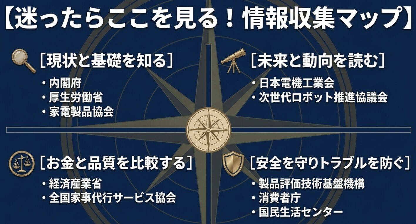 迷ったらここを見るための情報収集マップとして、内閣府や経済産業省などの公的機関をまとめた方位磁針のイラスト