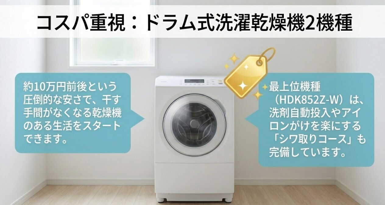 約10万円前後という安さで乾燥機生活を始められることや、最上位機種の洗剤自動投入やシワ取りコースを解説するスライド画像です 。