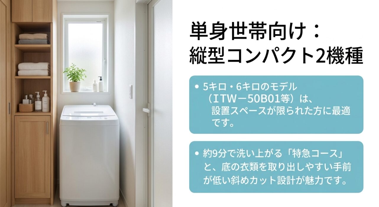 設置スペースが限られた方に最適な5キロと6キロのモデルであり、特急コースや手前が低い設計の魅力を紹介するスライド画像です 。