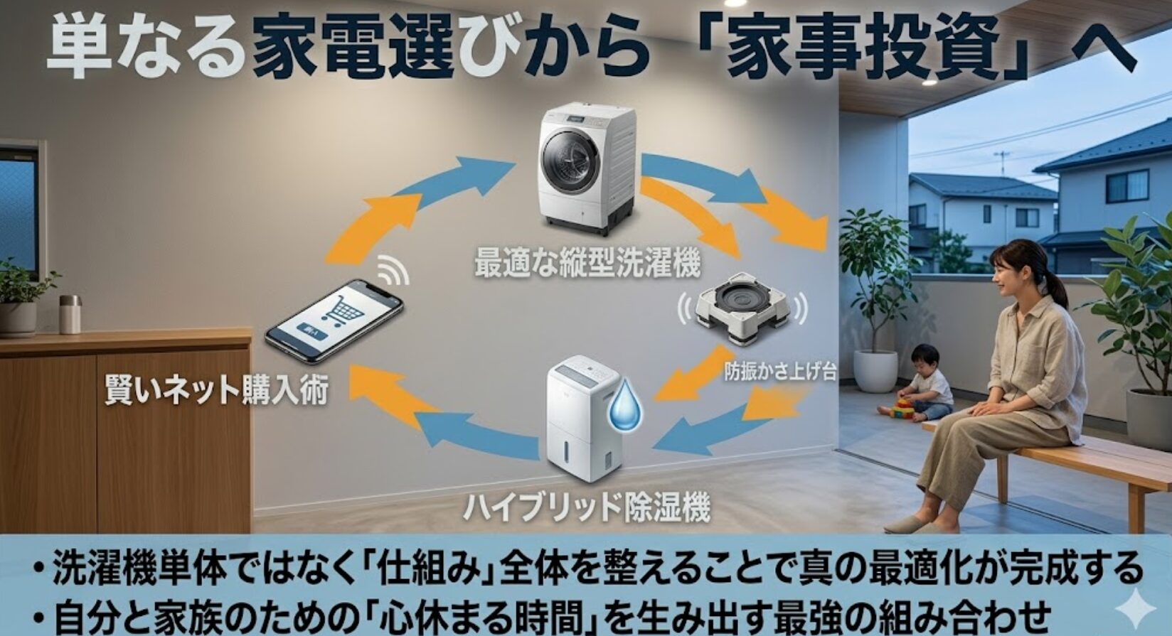 洗濯機、除湿機、かさ上げ台、購入術を組み合わせ、自分や家族の時間を作り出す「家事投資」の全体サイクル図。