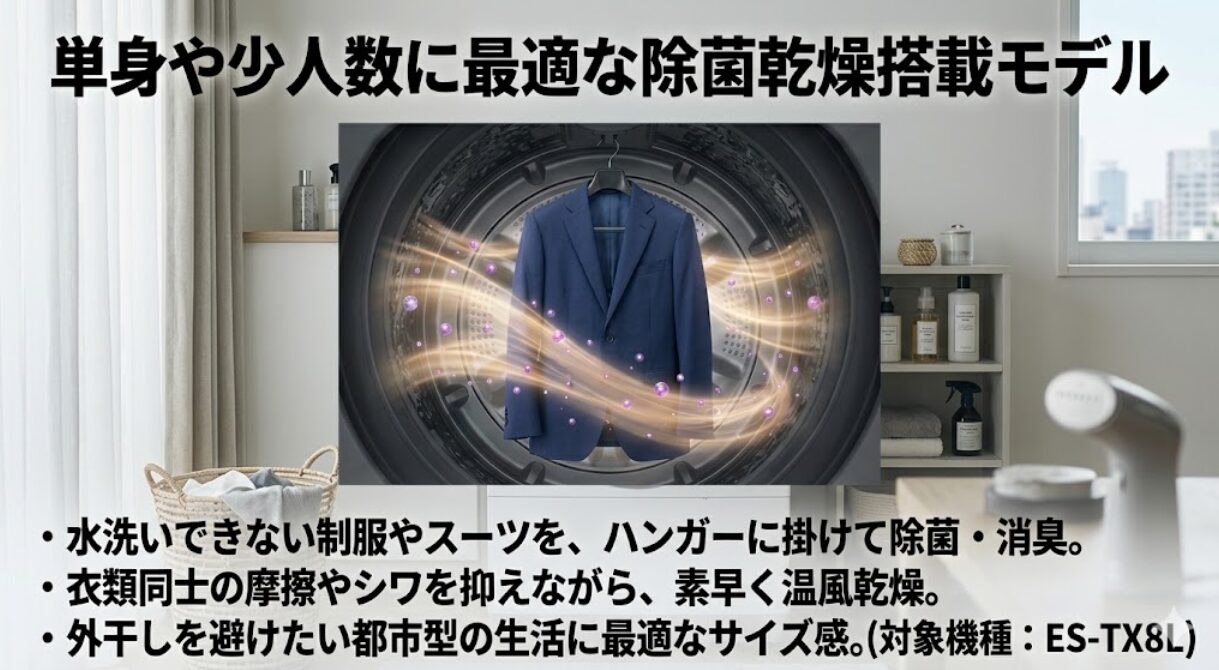 洗濯槽内にスーツがハンガーで吊るされ、プラズマクラスターの光が当たっているイラスト。水洗いできない制服やスーツをハンガーに掛けて除菌・消臭し、衣類同士の摩擦やシワを抑えながら素早く温風乾燥できる、都市型の生活に最適なサイズ感の対象機種ES-TX8Lの特徴を説明したスライド