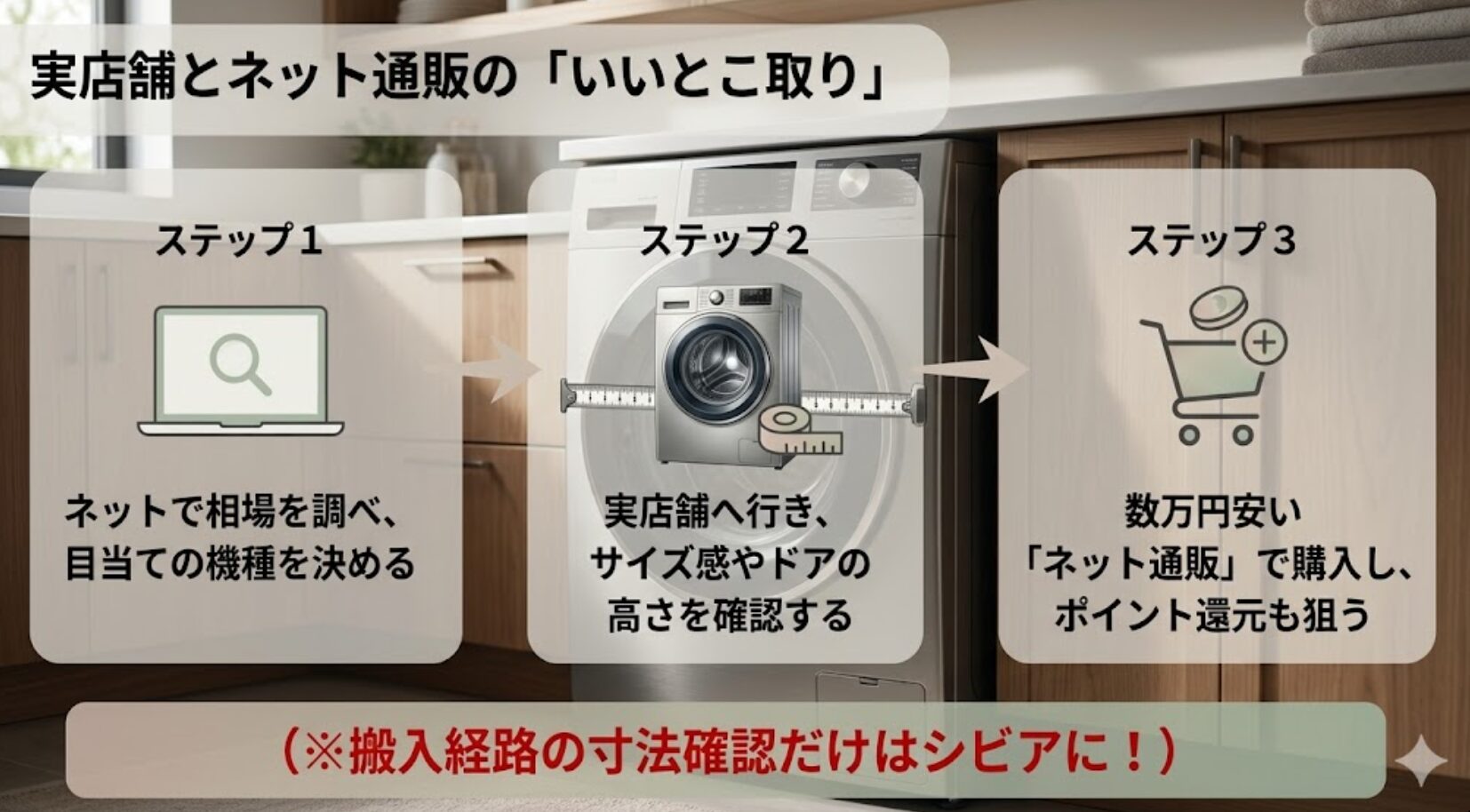 ネットで相場を調べ、店舗でサイズを確認し、ネット通販でポイント還元を狙う賢い購入方法。