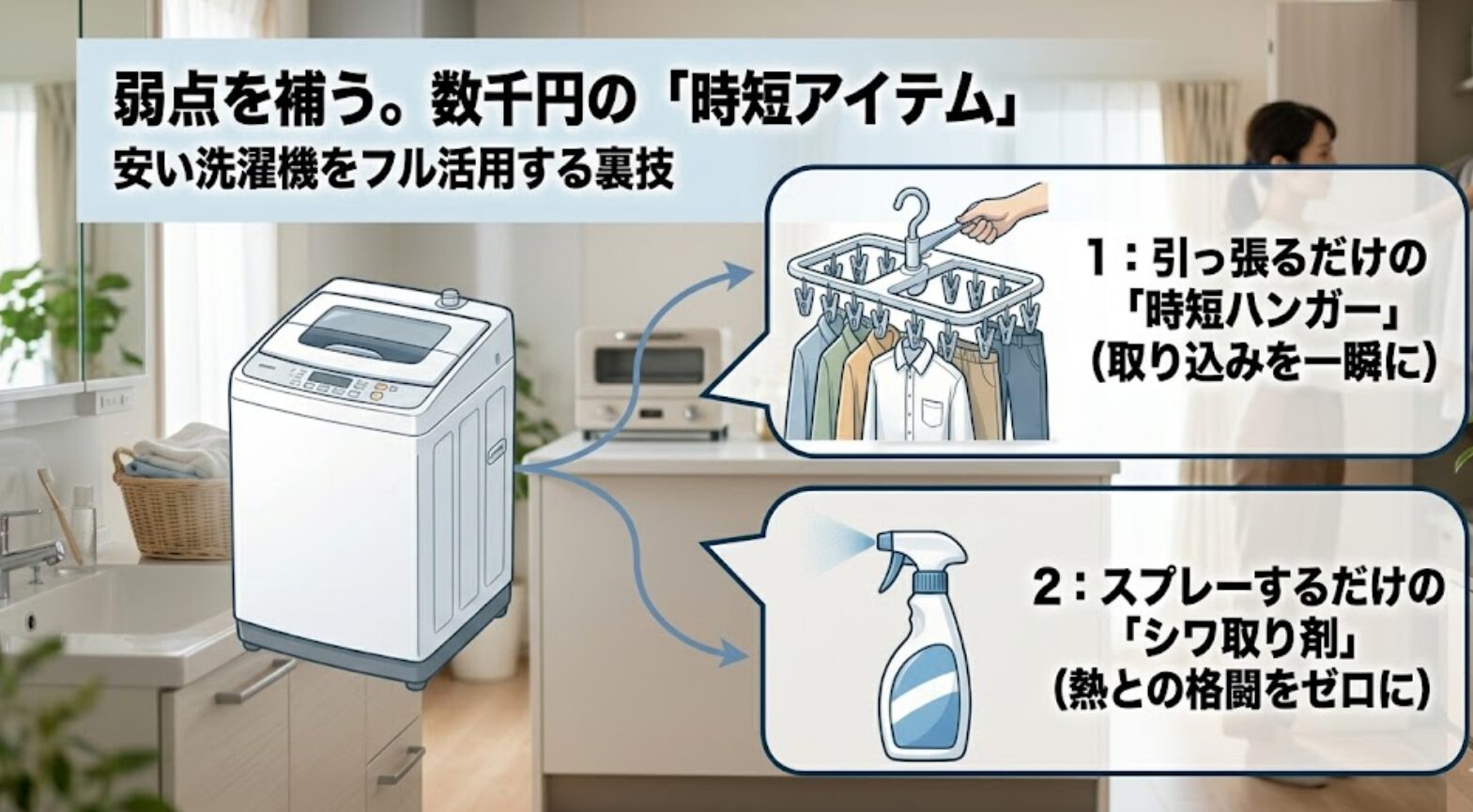 時短ハンガーやシワ取り剤など、安い洗濯機の弱点を補う裏技アイテムを紹介するスライド