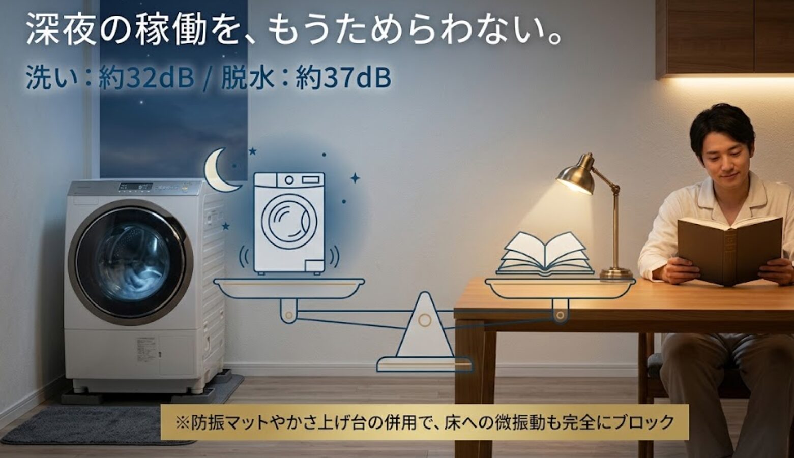 洗い約32dB、脱水約37dBの低騒音設計と、防振マット等で微振動をブロックする対策を紹介する画像
