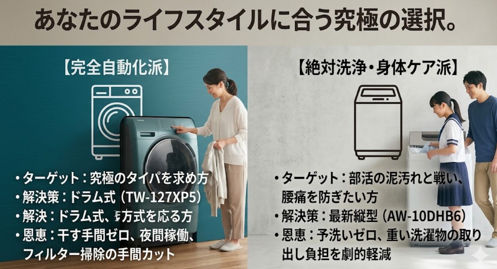 タイパ重視の完全自動化派（ドラム式）と、洗浄・身体ケア重視派（縦型）それぞれのターゲットと恩恵のまとめ