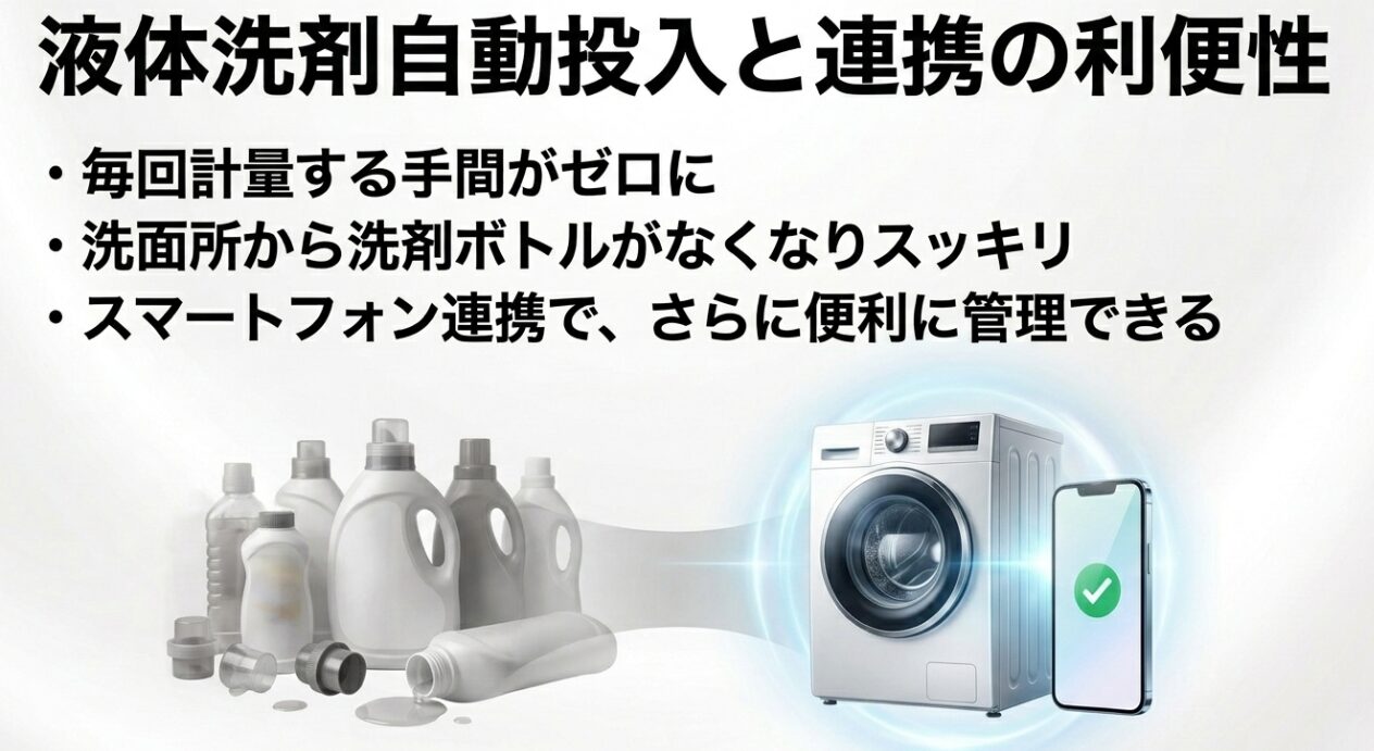 液体洗剤自動投入と連携の利便性。毎回計量する手間がゼロに、洗面所から洗剤ボトルがなくなりスッキリ、スマートフォン連携でさらに便利に管理できるというテキストが記載されたスライド画像。