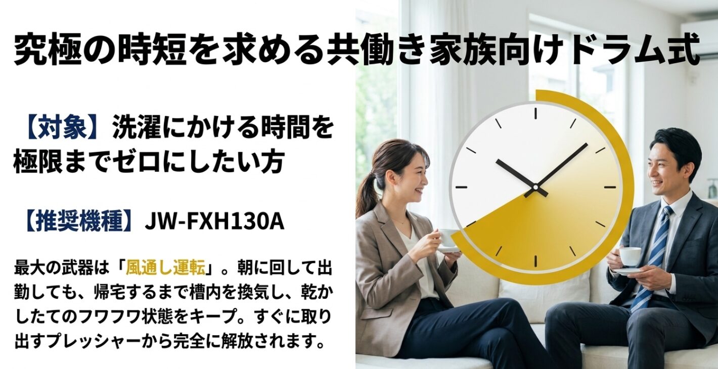 共働き世帯に最適なJW-FXH130Aの紹介と、風通し運転がもたらす時短効果について解説しています。