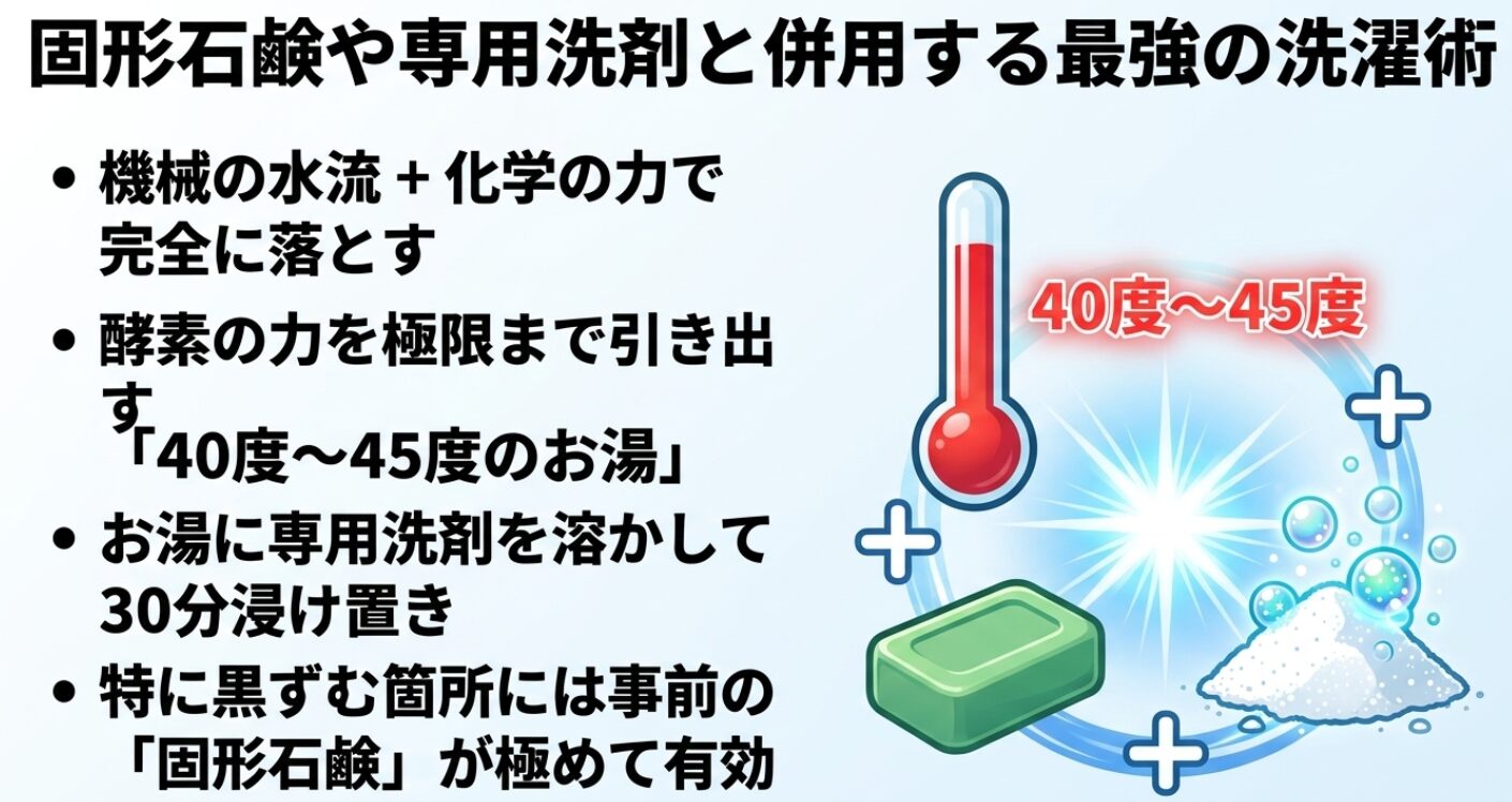 機械の水流と化学の力を合わせ、黒ずみに固形石鹸を併用する洗浄方法