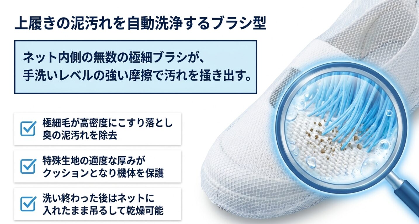 内側の極細ブラシが高密度に汚れをこすり落とし、特殊生地がクッションとなって洗濯機を保護しながら、そのまま吊るして乾燥できるネットの紹介画像です。