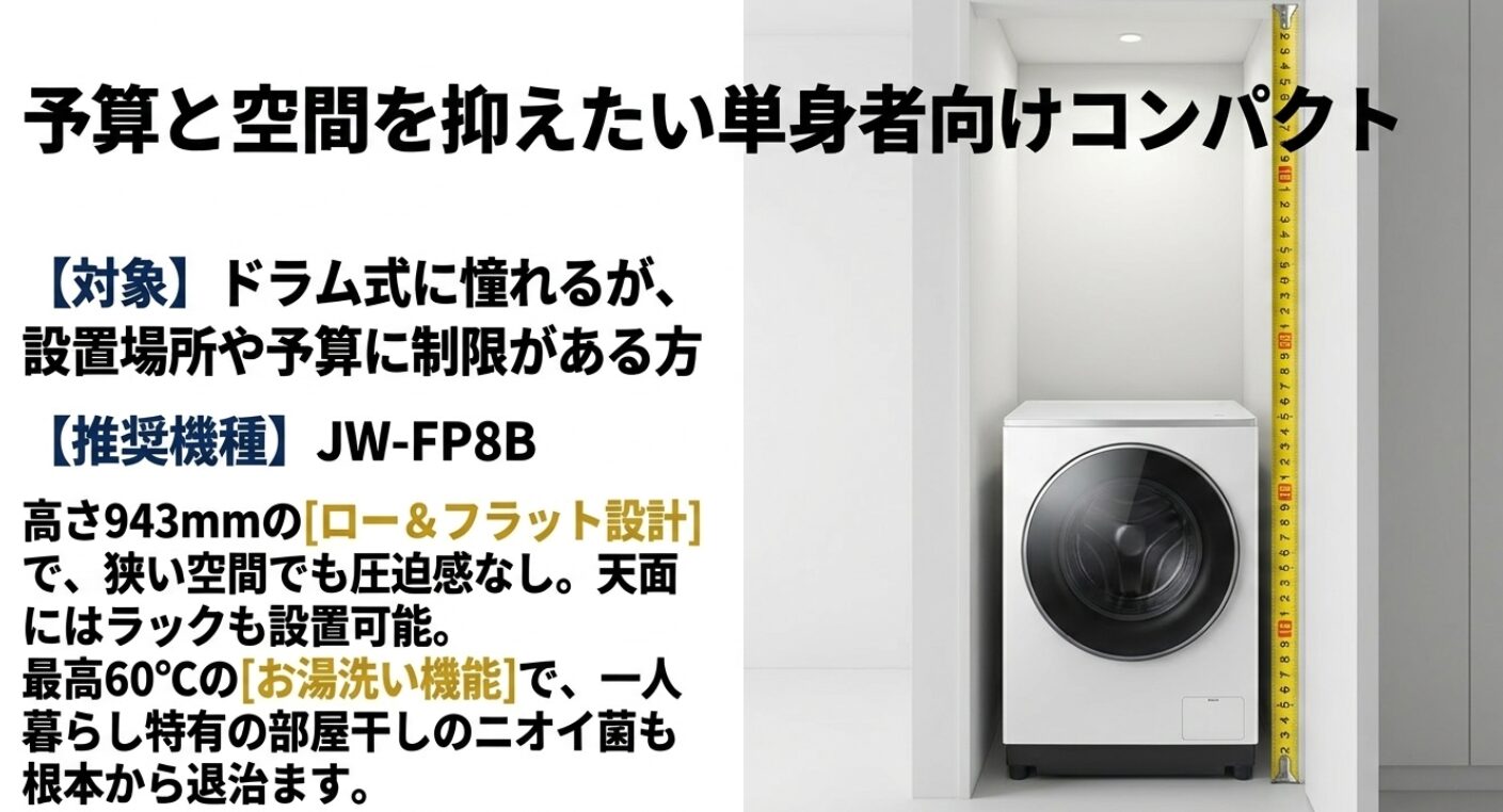 一人暮らしに最適なコンパクトドラムJW-FP8Bの特長と、お湯洗い機能による除菌効果を紹介する図解です。
