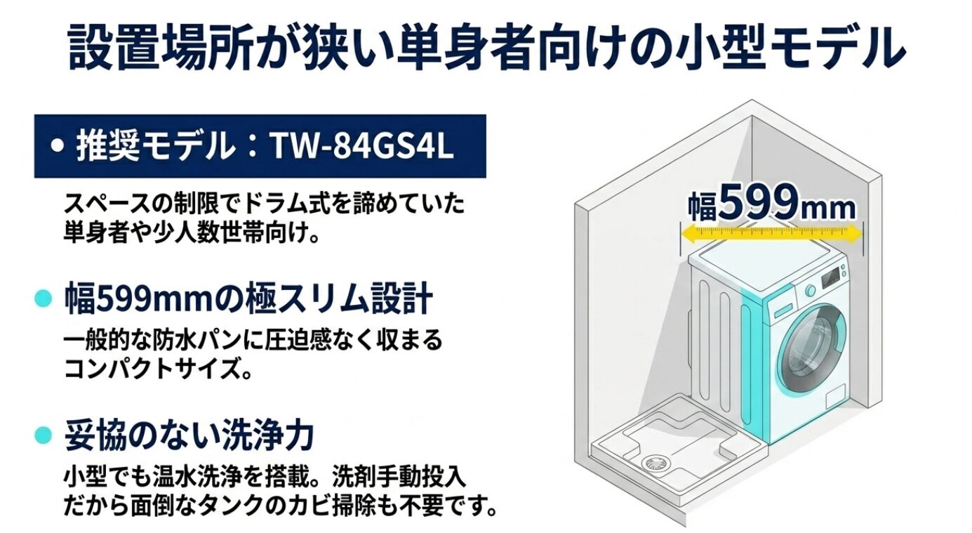 幅599mmのスリム設計で狭い場所にも設置可能な、単身者向け小型モデルTW-84GS4Lの特長スライド。