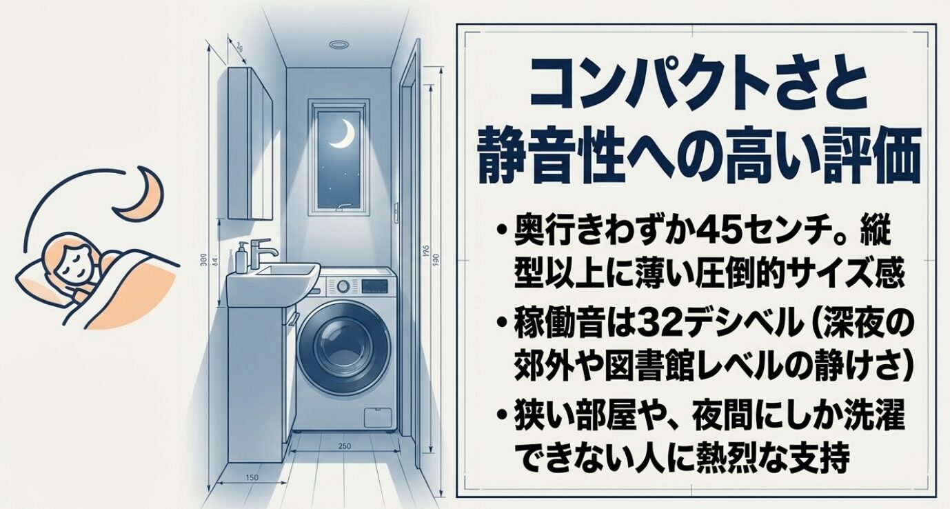 夜の月が見える窓の前に、洗面台と並んでスッキリと設置されたドラム式洗濯機のイラストです 。奥行きわずか45センチで縦型以上に薄い圧倒的サイズ感であること、稼働音は深夜の郊外や図書館レベルの32デシベルと静かであること、狭い部屋や夜間にしか洗濯できない人に熱烈な支持を得ていることを示しています 。