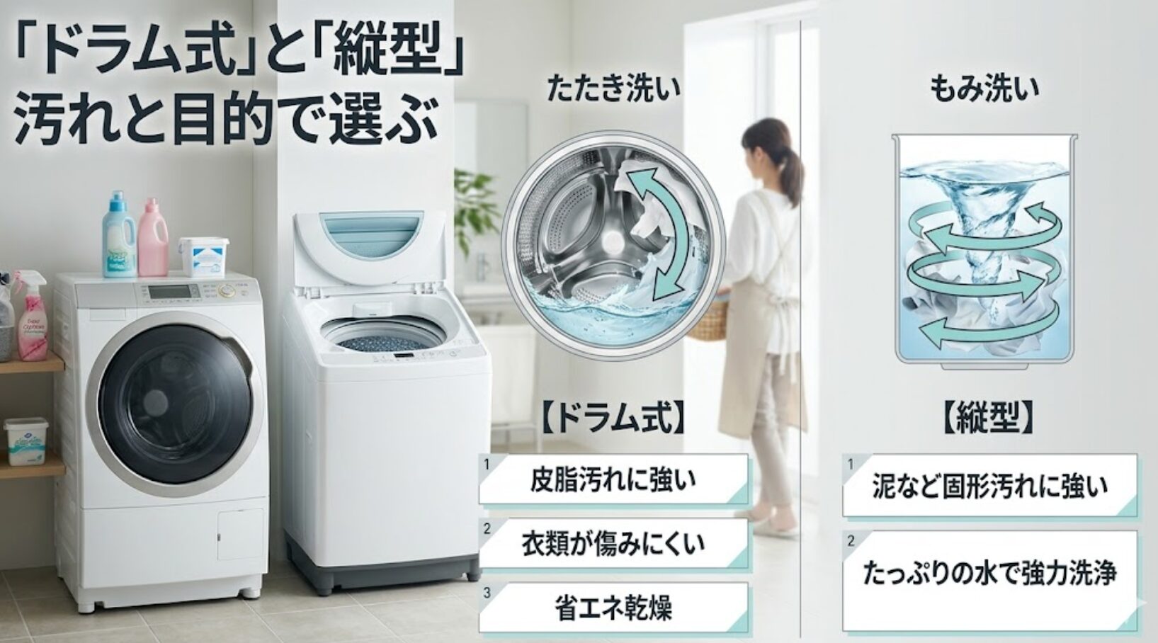 ドラム式と縦型洗濯機の比較。皮脂汚れに強く衣類が傷みにくいドラム式と、泥汚れなどの固形汚れに強くたっぷりの水で洗う縦型の違いをまとめています 。