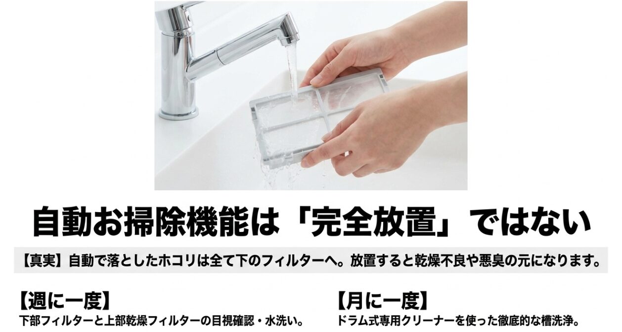 自動お掃除機能に頼り切らず、週に一度の下部・上部フィルターの水洗いや、月に一度の専用クリーナーを使った槽洗浄のメンテナンス手順を解説する図。