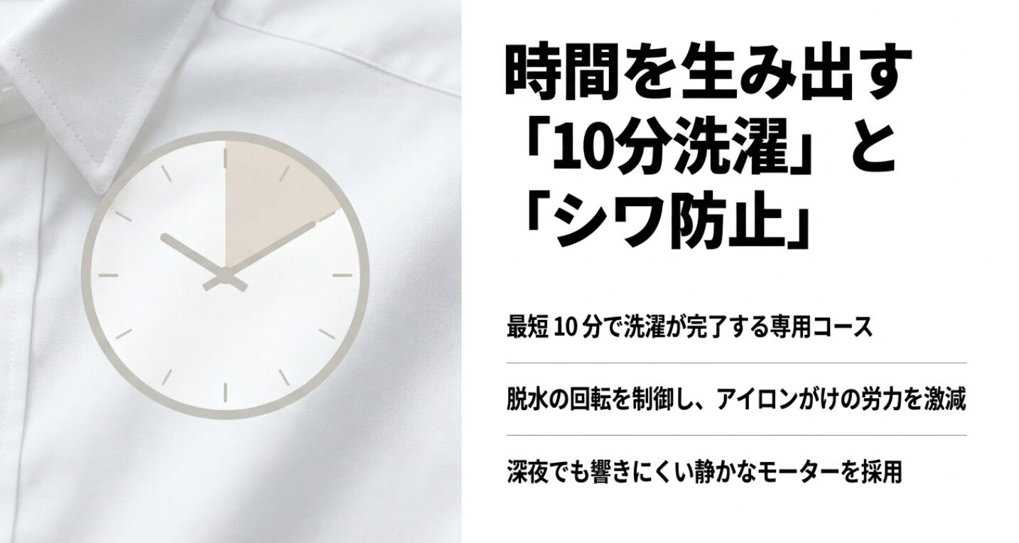 最短10分で洗濯が完了し脱水の回転を制御してアイロンがけの労力を激減させる機能の画像