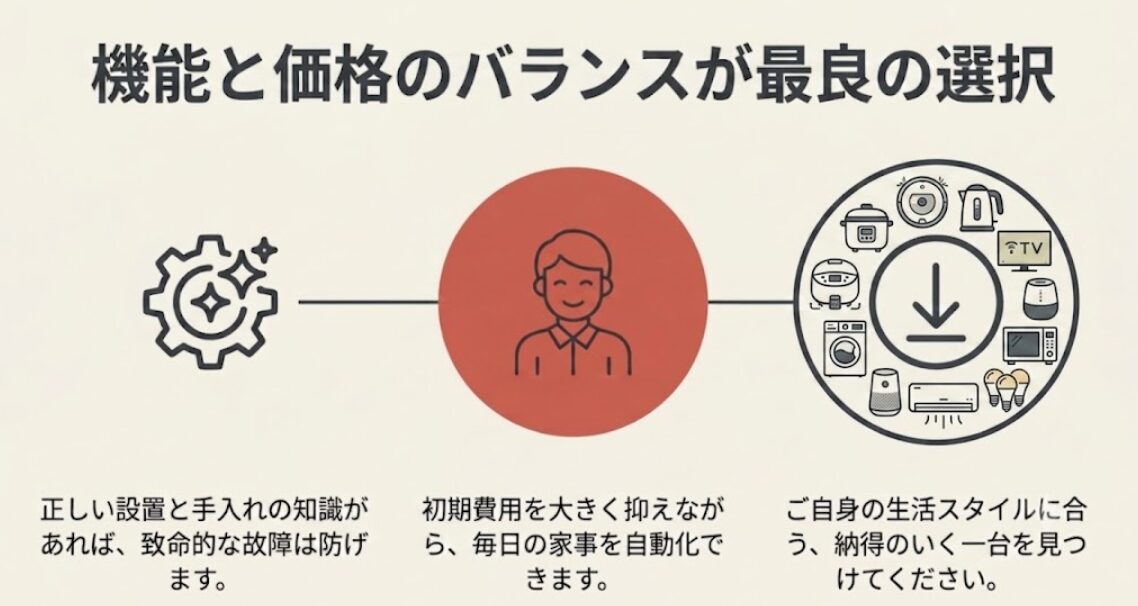 歯車と輝く星のアイコン、およびダウンロードのアイコンが並び、正しい知識で故障を防ぎながら賢く家事を自動化することを示すまとめのイラスト 。