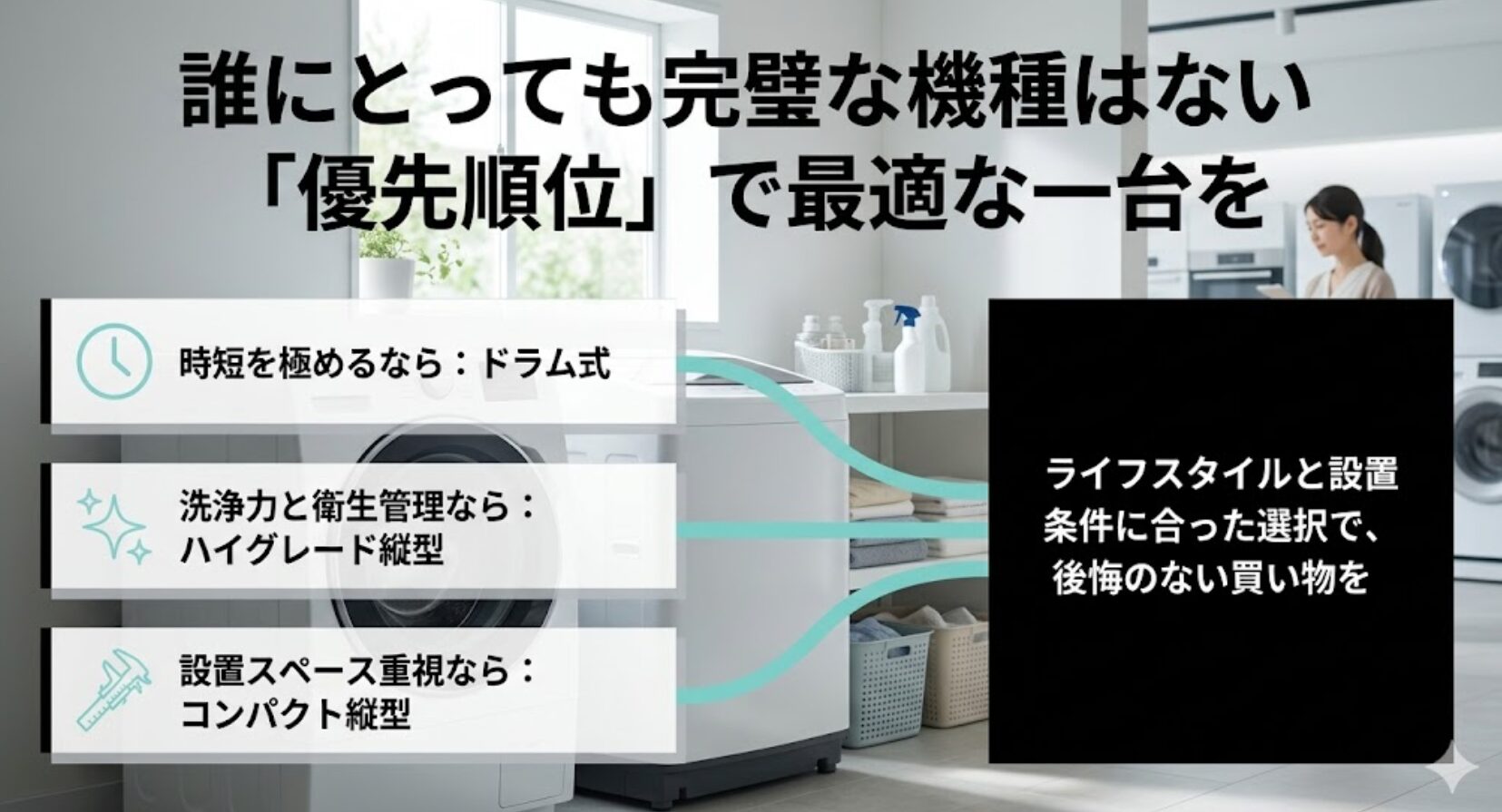 ライフスタイルに合わせた最適な洗濯機の選び方。時短、洗浄力、設置スペースといった優先順位に応じた機種選択のポイントを総括しています 。