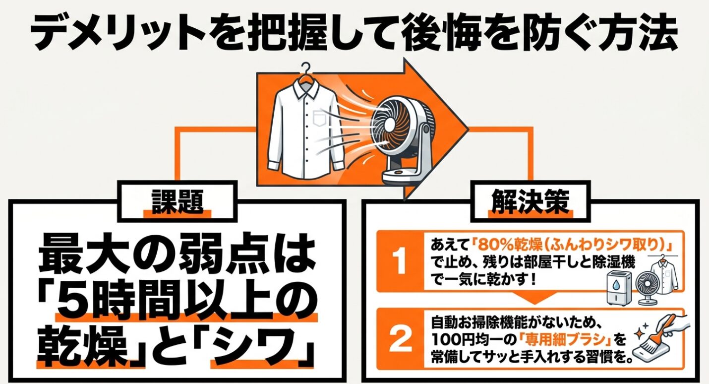 アイリスオーヤマ製品の弱点である乾燥時間の長さやシワ、自動掃除機能の欠如に対する具体的な解決策をまとめたスライド。80%乾燥の活用や専用ブラシによる手入れ習慣の重要性を提示しています。