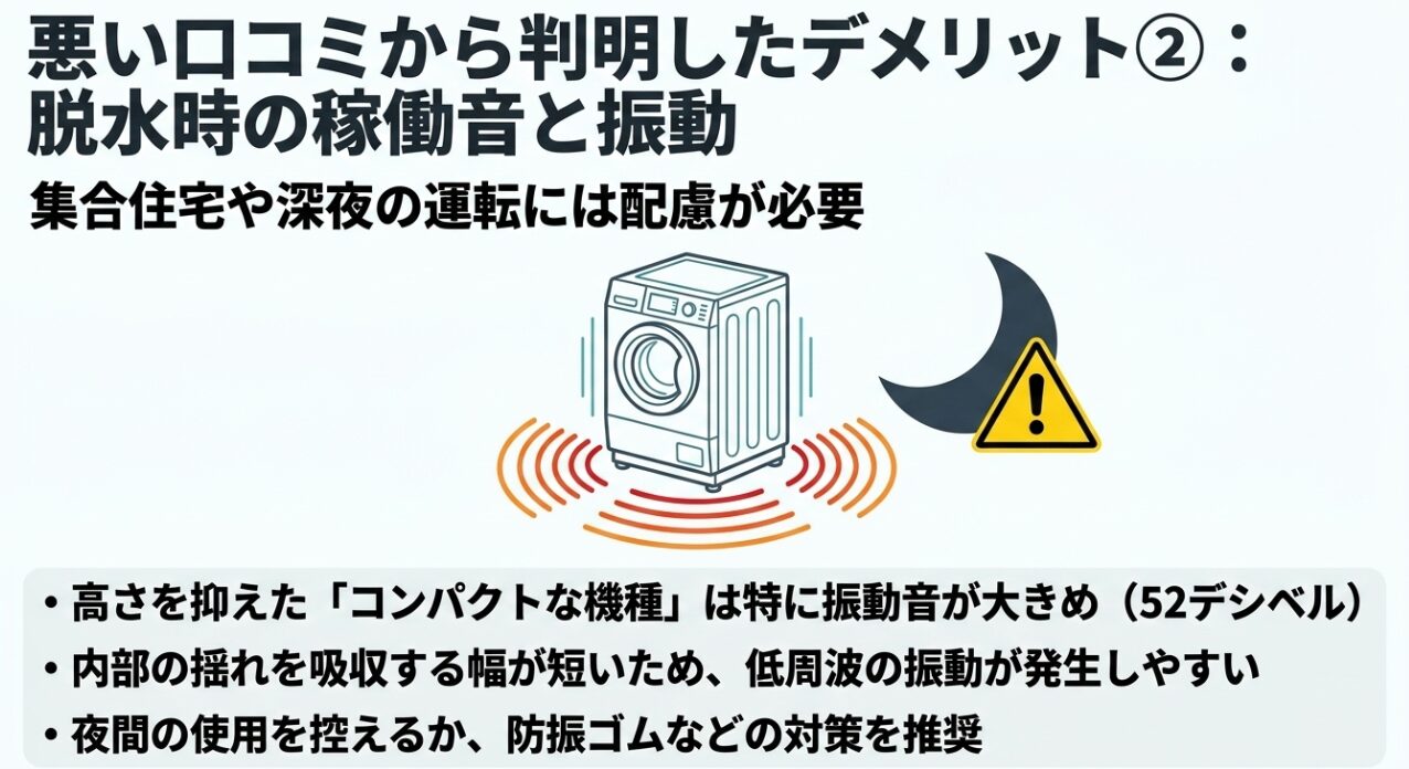 高さを抑えたコンパクトな機種はサスペンションの幅が短いため振動音が大きくなりやすく、夜間の使用を控えるなどの対策が必要であることを示す図