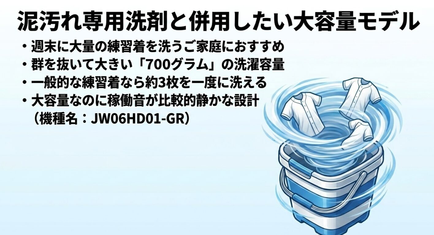 700グラムの洗濯容量があり、一般的な練習着なら約3枚を一度に洗えるモデルの特徴