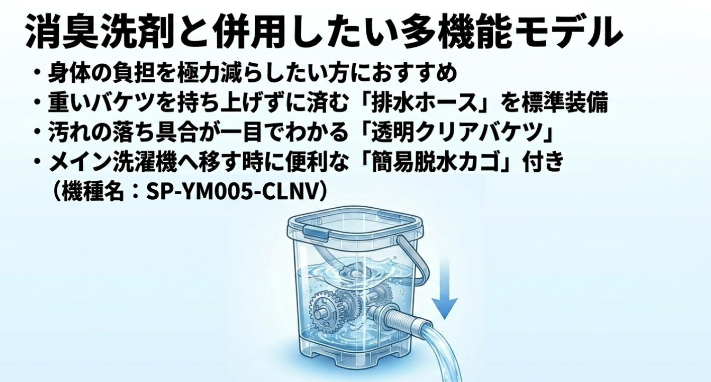 身体の負担を減らす排水ホースと、便利な簡易脱水カゴを備えた透明バケツモデルの解説