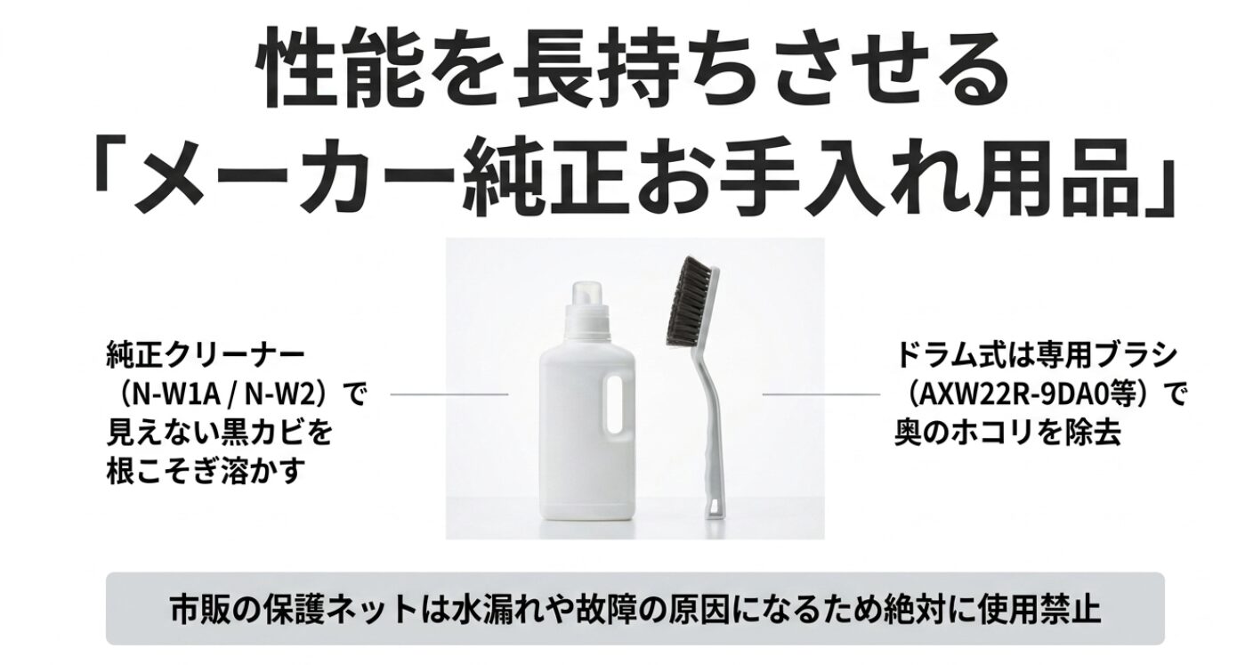 性能を維持するためのメーカー純正お手入れ用品。洗濯槽クリーナーによる黒カビ除去や、専用ブラシを使ったドラム式奥のホコリ取りの重要性を説明しています 。