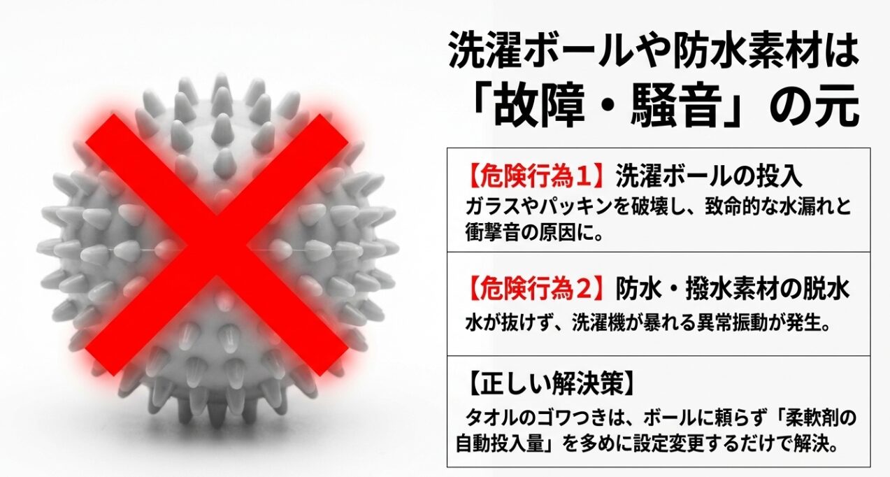 洗濯ボールの投入によるガラスやパッキンの破損リスク、防水・撥水素材の脱水による異常振動の危険性と、タオルのゴワつきは柔軟剤の自動投入量設定で解決することを示す表。
