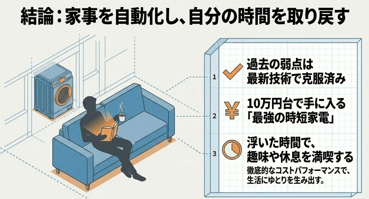 過去の弱点を最新技術で克服したことや、自動化によって生まれた時間を趣味や休息に充ててゆとりを作るという記事のまとめを示すスライド資料です。