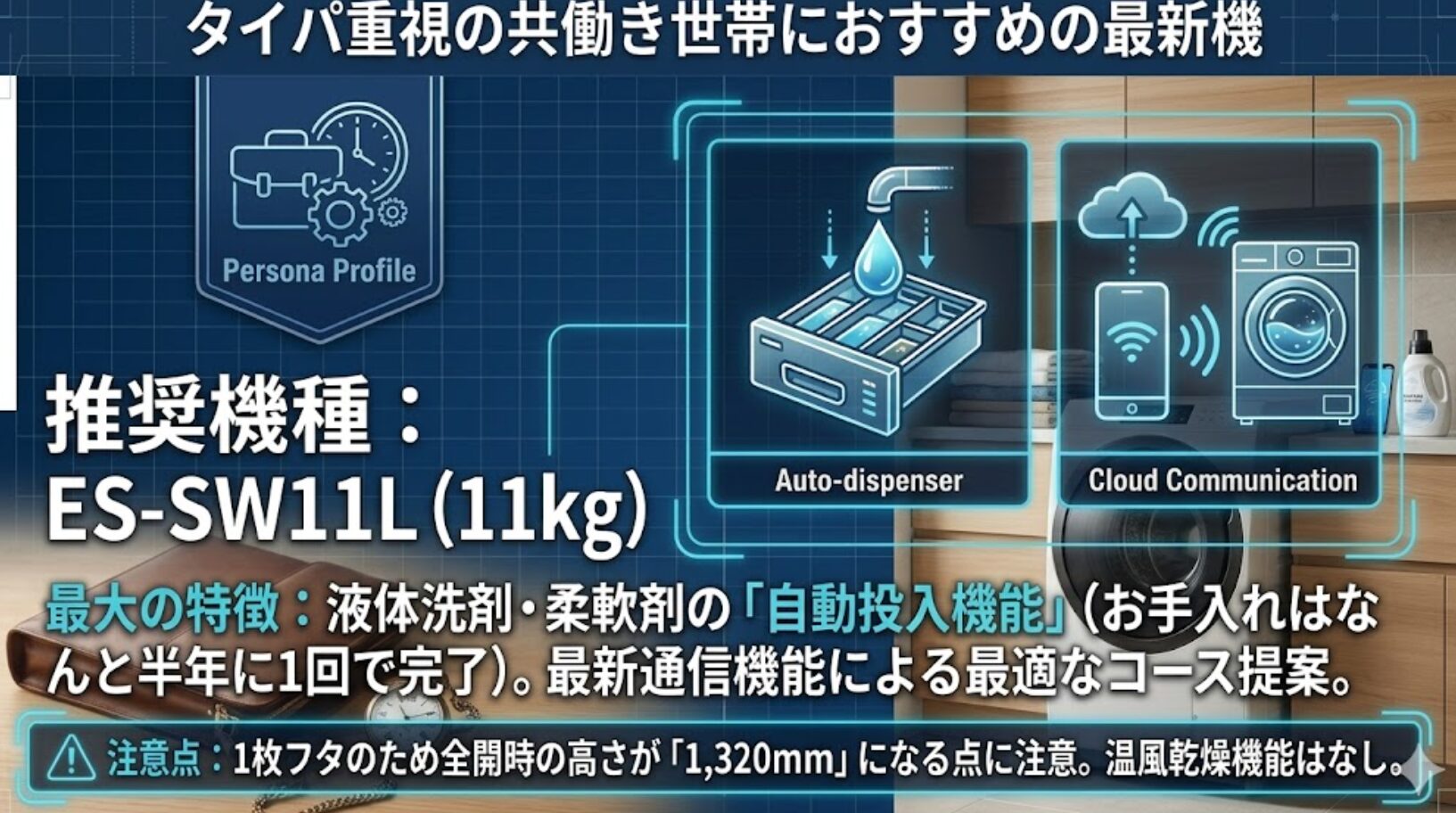 11kg大容量モデルES-SW11Lの紹介図。洗剤の自動投入機能やクラウド連携による最適なコース提案などの強みと、フタ全開時の高さが1,320mmになる注意点が記載されています 。