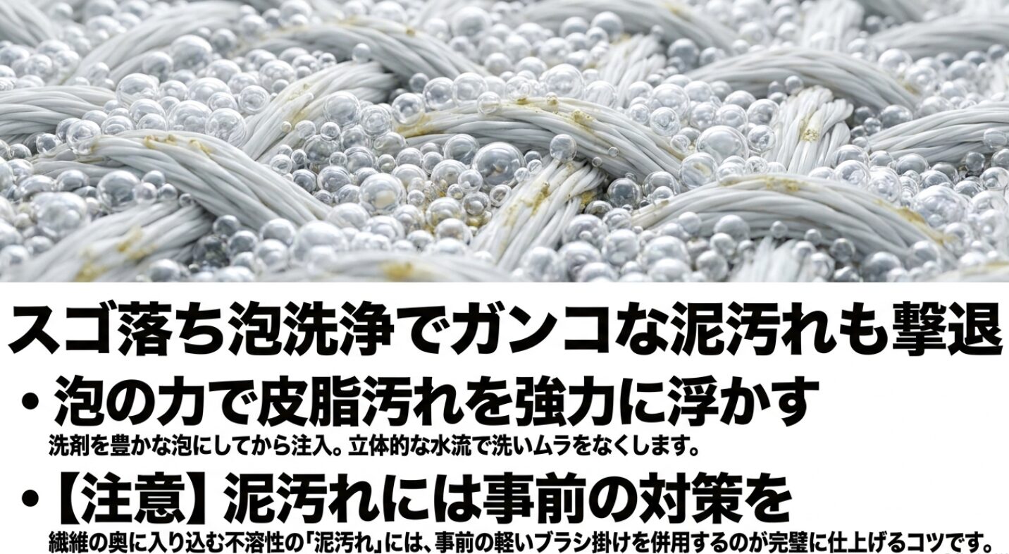 洗剤を泡立ててから投入するパナソニック独自の洗浄プロセスの図解です。泡が繊維の奥まで浸透して汚れを浮かせる様子を示しています。