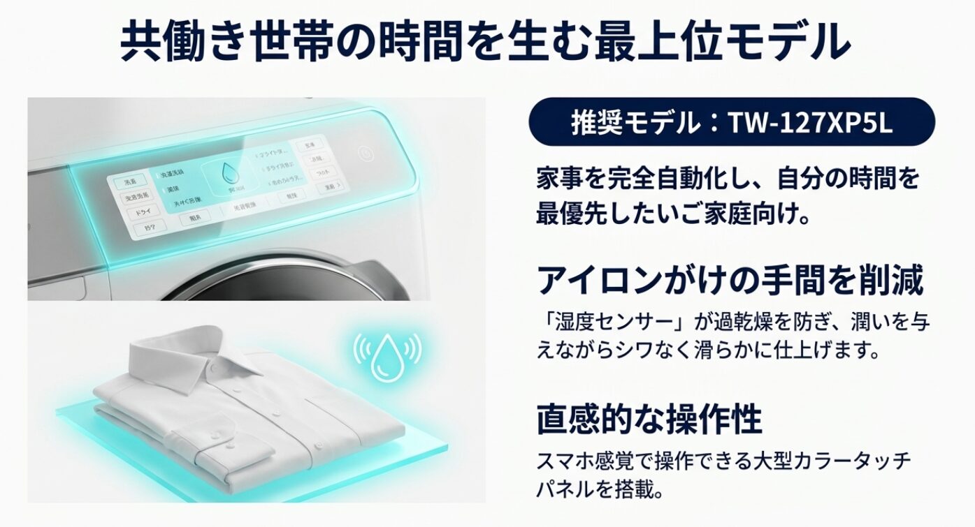 東芝ドラム式最上位モデルTW-127XP5Lの湿度センサー、上質仕上げ、タッチパネル操作を紹介するスライド。