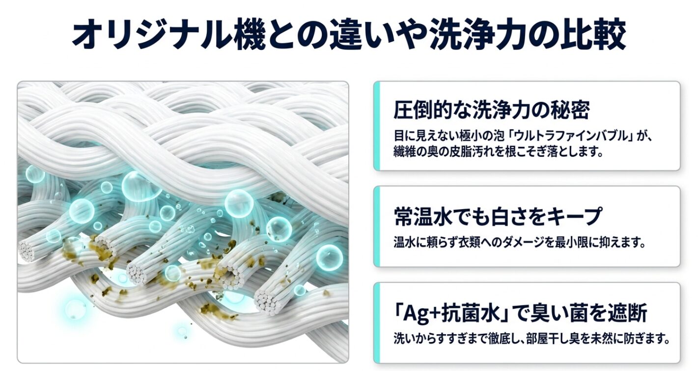 東芝のウルトラファインバブル洗浄技術、常温水での洗浄力、Ag+抗菌水による防臭効果を解説した比較スライド画像。