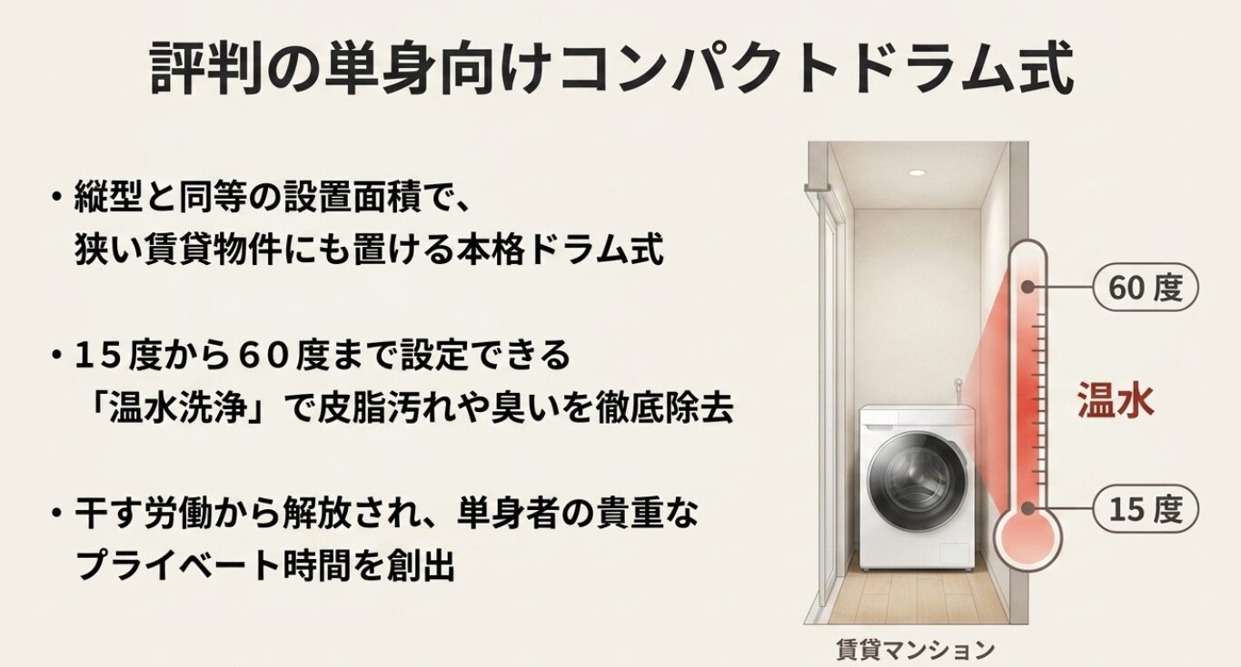 賃貸にも置けるコンパクトな設置面積と、15度から60度まで設定可能な温水洗浄機能の紹介。