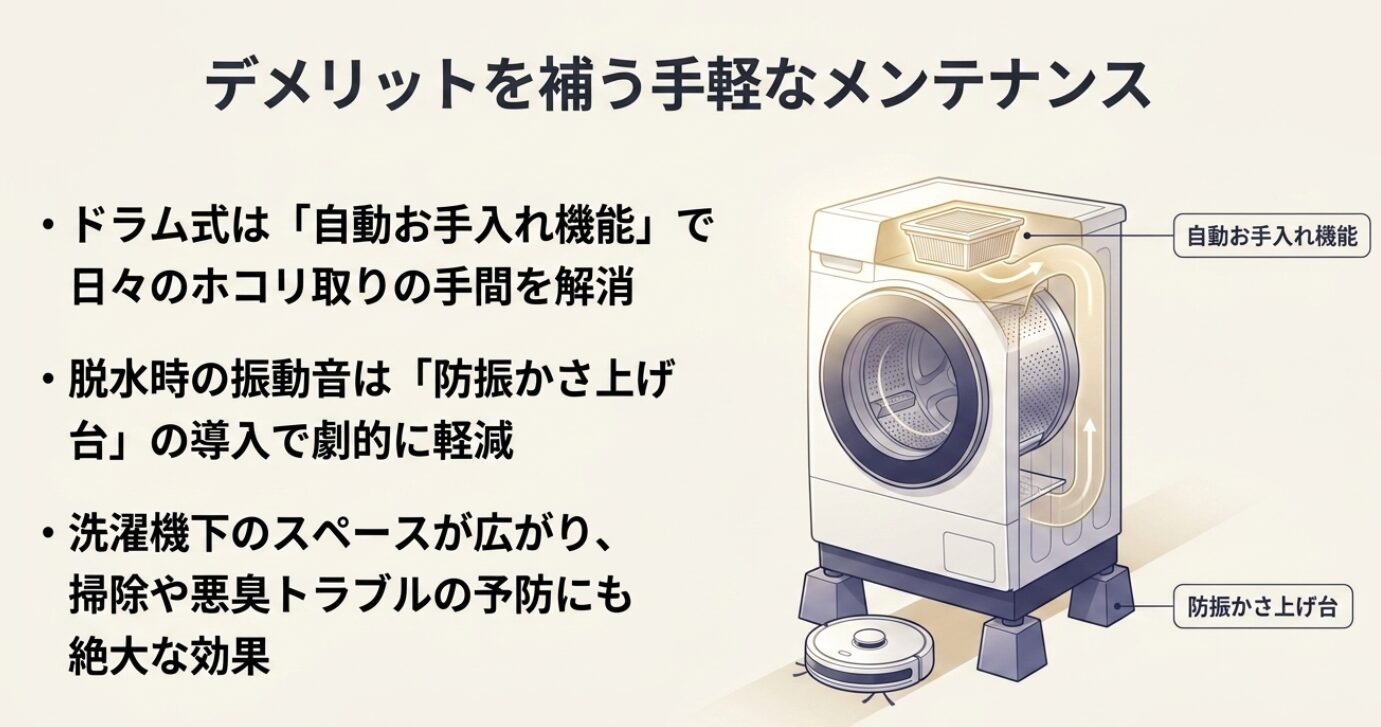 自動お手入れ機能によるホコリ取りの解消と、防振かさ上げ台の使用による振動軽減および清掃性の向上を示す図。