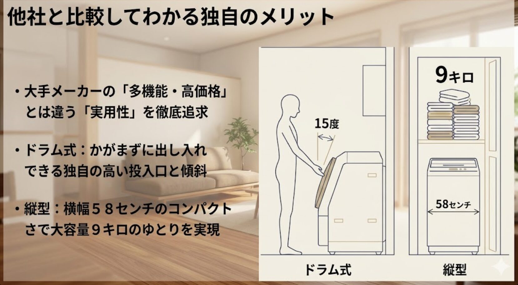 ドラム式の15度傾斜した高い投入口と、縦型モデルの横幅58cmで9kgの大容量を実現したコンパクト設計の図解。