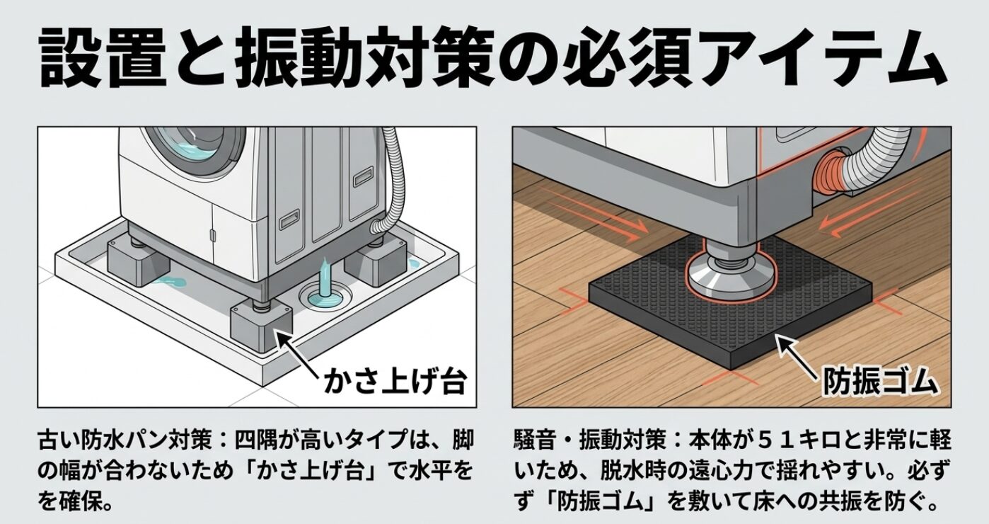 防水パンに水平に設置するためのかさ上げ台と、共振を防ぐ防振ゴムの活用方法を解説しています。