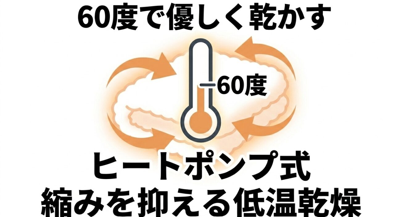 衣類の縮みを抑える60度の低温乾燥であるヒートポンプ式の解説