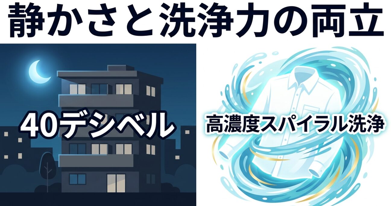 40デシベルの静粛性と高濃度スパイラル洗浄を両立したハイアール洗濯機の機能解説
