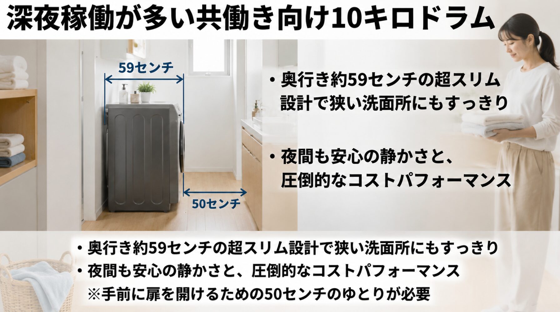 ニトリの10キロドラム式洗濯機の解説スライド。奥行き約59センチの超スリム設計、夜間の静かさとコストパフォーマンス、扉を開けるために手前に50センチのゆとりが必要な点を説明しています。