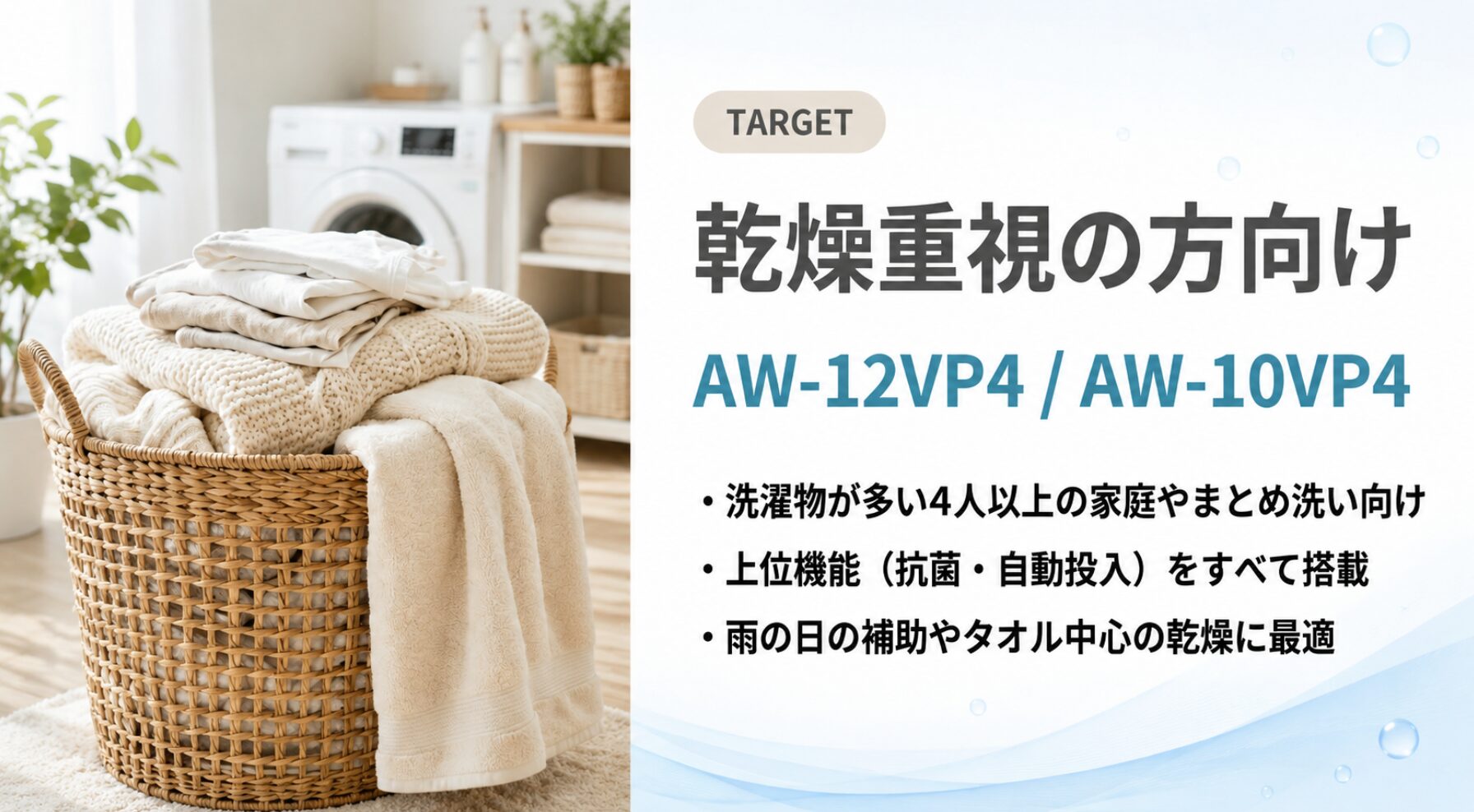 ランドリーバスケットにまとめられた衣類の画像とともに、ターゲットとして洗濯量が多い4人以上の家庭やまとめ洗い向けであり、抗菌や自動投入などの上位機能をすべて搭載し、雨の日の補助やタオル中心の乾燥に最適である旨が記載されたスライド画像